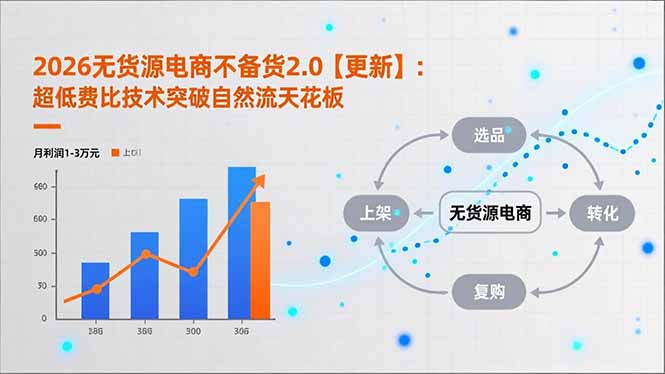 （17133期）2026无货源电商不备货2.0【更新】：超低费比技术突破自然流天花板，单店月利润1-3万元